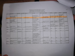 Denuncian supuesta obra irregular en la Díaz Ordaz 4 Denuncian supuesta obra irregular en la Díaz Ordaz