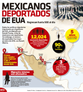 Trump evalúa militarizar la frontera con México 1 Trump evalúa militarizar la frontera con México