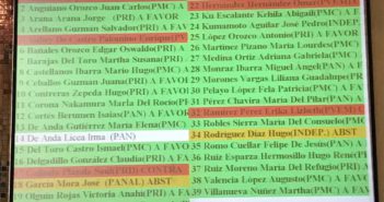 #SinVotoNoHayDinero es una realidad en Jalisco.