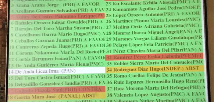 #SinVotoNoHayDinero es una realidad en Jalisco.