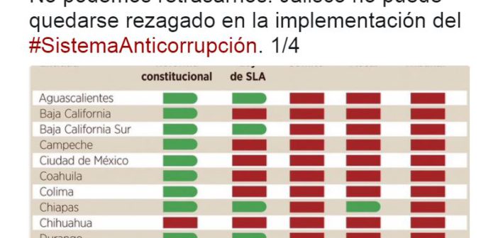 Urge gobernador a diputados aprobar Sistema Anticorrupción