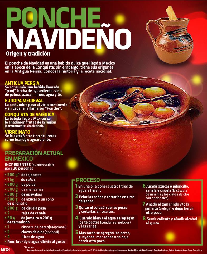 Tejocote y caña, frutas clásicas de la Navidad y parte elemental del Ponche