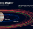 Hallazgo de 12 nuevas lunas que se encuentran girando alrededor de Júpiter