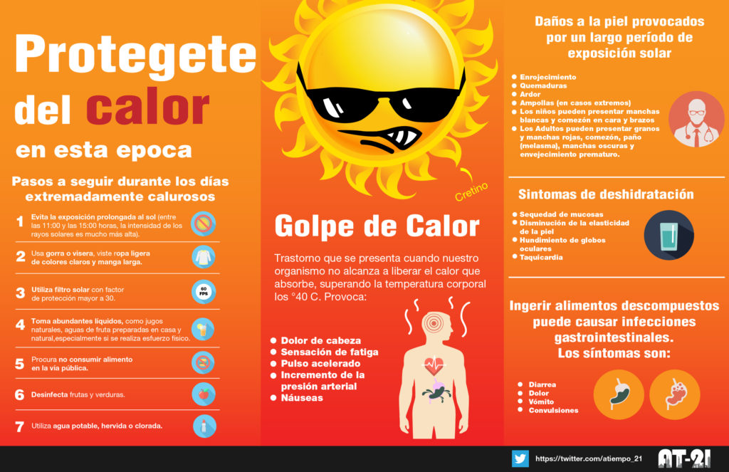 Sería 2018 el cuarto año más cálido desde 1850