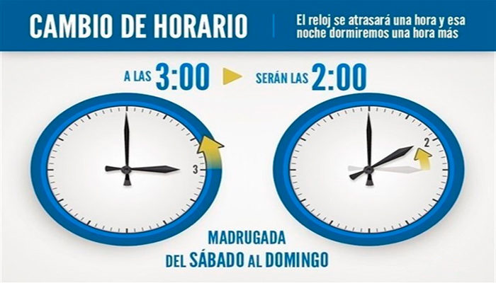 28 de Octubre se realizará el cambio de horario, ¡no olvides atrasar tu reloj!