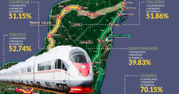 16 de diciembre comienza la construcción del Tren Maya