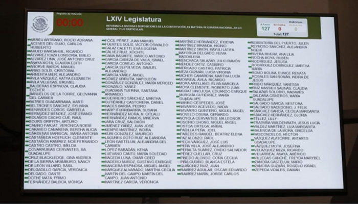 Guardia nacional es aprobada por unanimidad en el senado