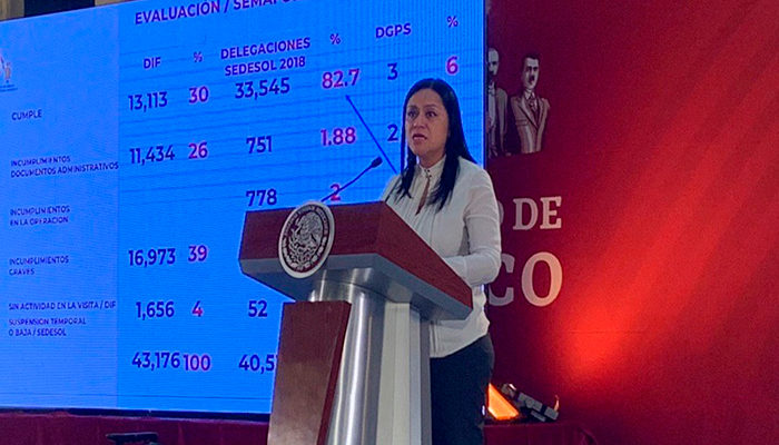 Prestanombres, sobornos y padrón inflado en Sedesol