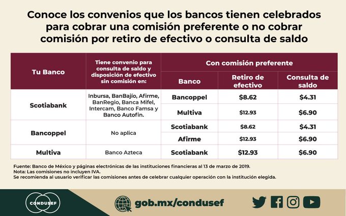 Divulgan lista de bancos con convenios para no cobrar comisiones