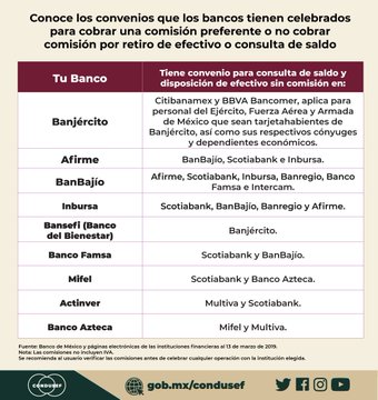 Divulgan lista de bancos con convenios para no cobrar comisiones