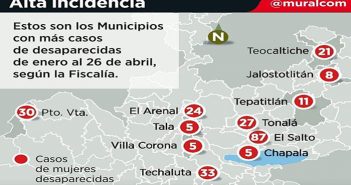 Puerto Vallarta, tercer lugar con más desaparecidas en Jalisco