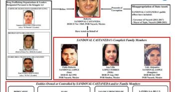 Roberto Sandoval es señalado por tener vínculos con el narco, según EUA