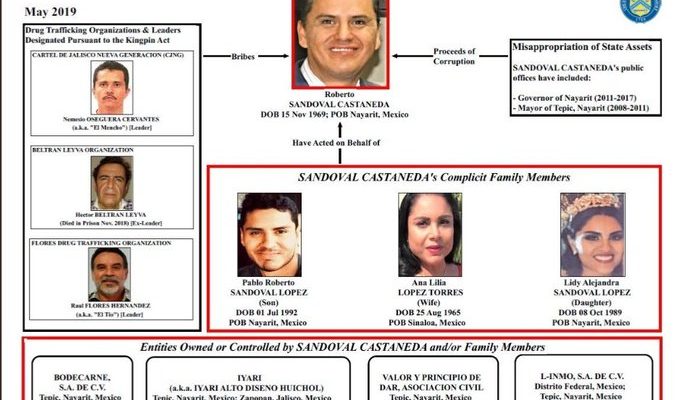Roberto Sandoval es señalado por tener vínculos con el narco, según EUA