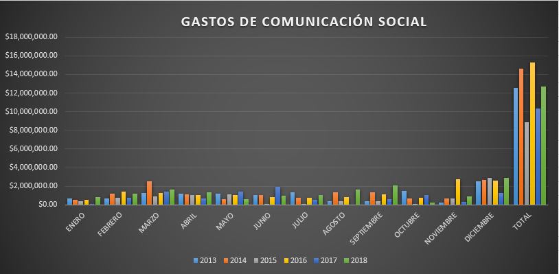Oculta gobierno municipal pago a medios de todo 2019 3 Oculta gobierno municipal pago a medios de todo 2019