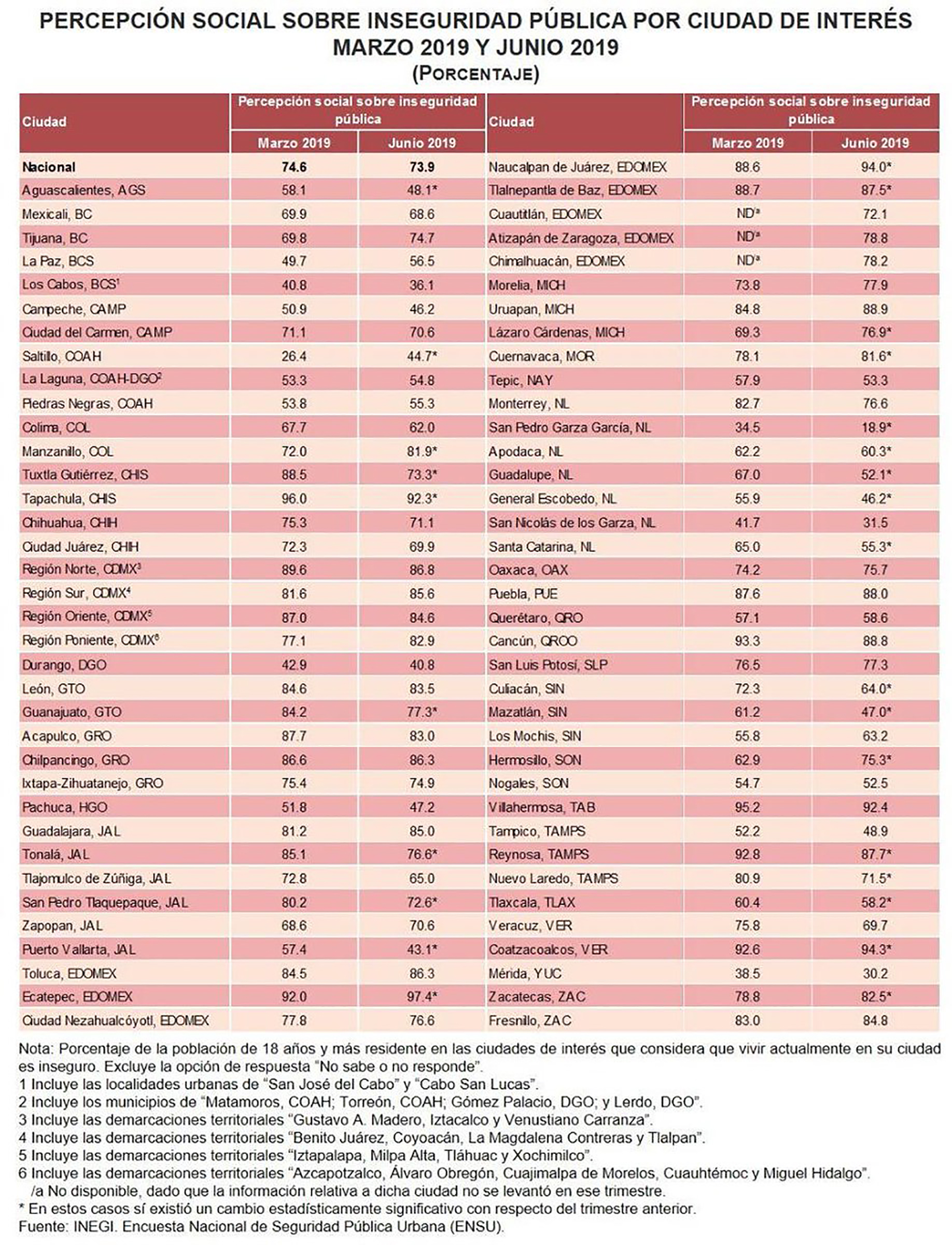 Vuelve Puerto Vallarta a repuntar como destino seguro