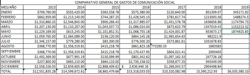 Las falacias del cuarto informe de Dávalos