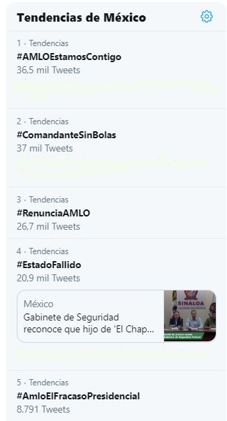 Redes se dividen: surgen TT #RenunciaAMLO y #AMLOEstamosContigo
