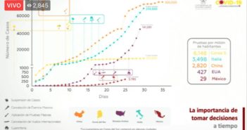 Alarga Alfaro periodo de 'aislamiento' hasta el domingo
