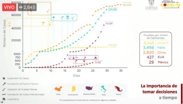 Alarga Alfaro periodo de 'aislamiento' hasta el domingo