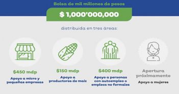 Pide CANACO a gobernador repartir de manera más justa los apoyos