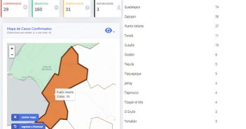 Vuelven a discrepar estado y federación con casos de Covid-19 en PV