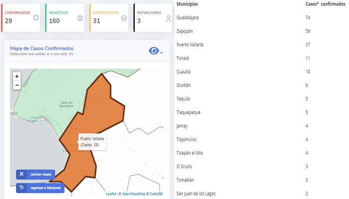 Vuelven a discrepar estado y federación con casos de Covid-19 en PV