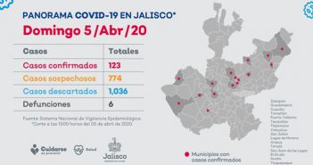 Sigue Puerto Vallarta con 4 casos y 2 muertos por Covid-19