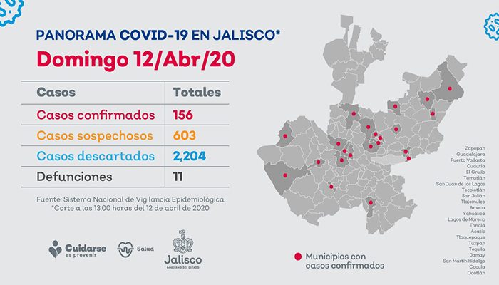 Triplica Puerto Vallarta sus casos de Covid-19 en el fin de semana