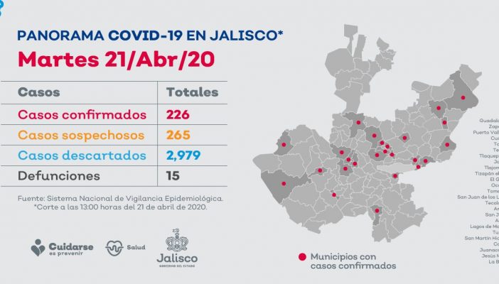 Tomatlán registra nueva muerte por Covid-19; ya son 2 de 3 casos positivos