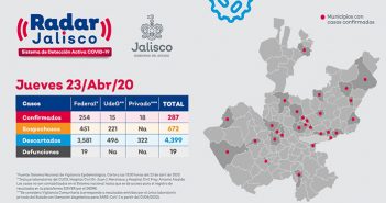 Tiene Jalisco 2 cifras diferentes de Covid-19