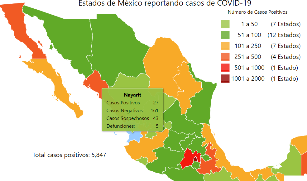 Siguen sin coincidir cifras de Nayarit con las de la federación 1 Siguen sin coincidir cifras de Nayarit con las de la federación