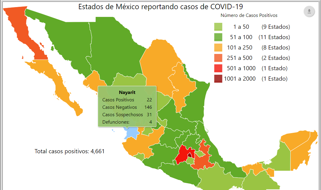 Reporta Nayarit 26 casos de Covid-19; Gobierno Federal dice 22