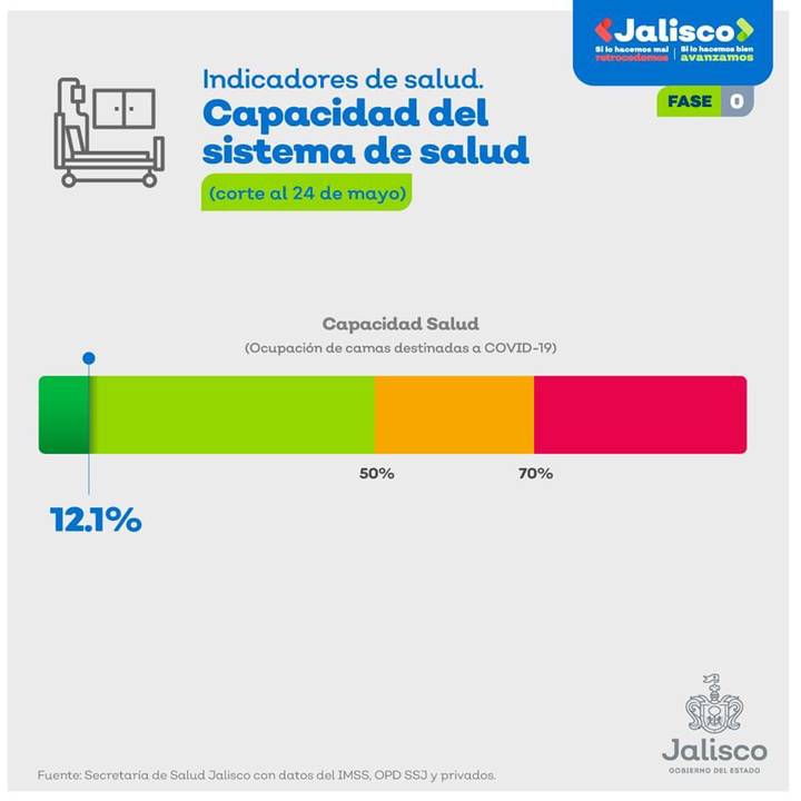 Jalisco en semáforo verde para reactivación económica: Enrique Alfaro