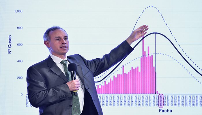 Guadalajara podría tener su mayor pico por Covid-19 el 13 de junio