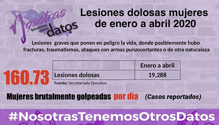 #NosotrasTenemosOtrosDatos: la marea verde y púrpura exige justicia