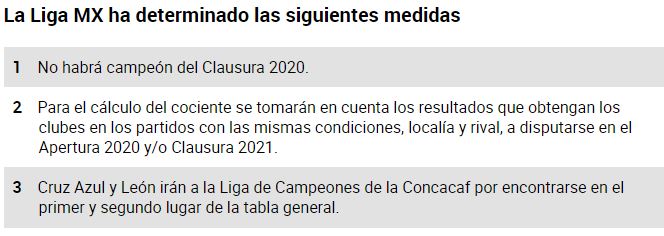 Es Oficial: Liga Mx es suspendida y no hay campeón 1 Es Oficial: Liga Mx es suspendida y no hay campeón