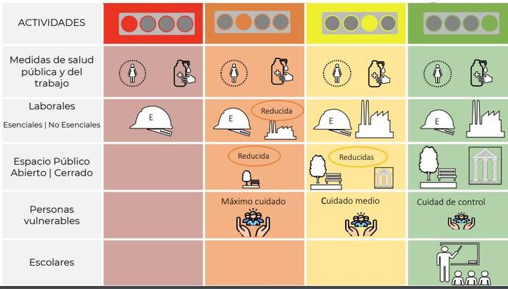 Estas son las etapas para la 'nueva normalidad' tras la pandemia 2 Estas son las etapas para la 'nueva normalidad' tras la pandemia