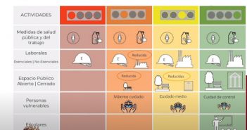 A partir de junio, único semáforo nacional para medir riesgos
