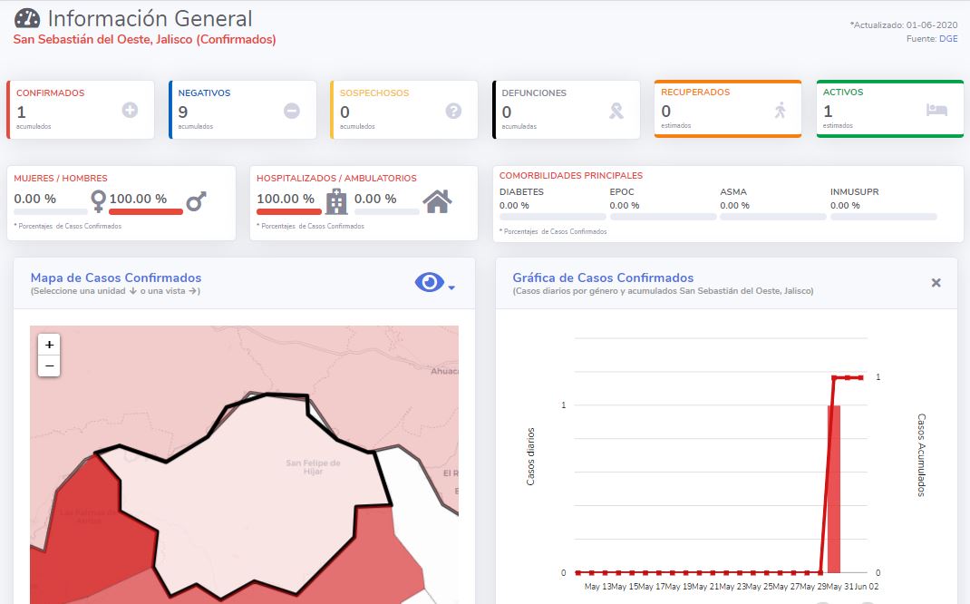 Confirman autoridades federales y estatales caso en San Sebastián