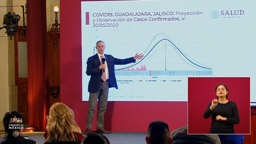 Máximo pico de la pandemia en Jalisco podría ser para octubre: López-Gatell