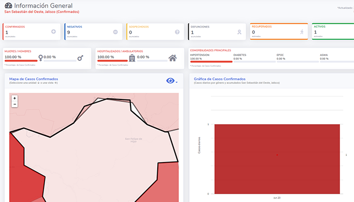 Reporta SSa muerte por Covid-19 en San Sebastián; no corresponde al municipio