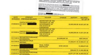 En dos meses, exgobernador de Chihuahua desvió 41 mdp del erario