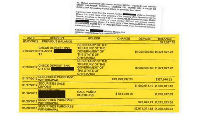 En dos meses, exgobernador de Chihuahua desvió 41 mdp del erario