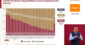Nayarit es el estado con menor disponibilidad hospitalaria en México