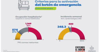 'Botón de emergencias' ya no significa paro total