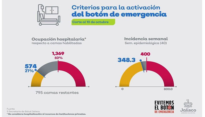 'Botón de emergencias' ya no significa paro total