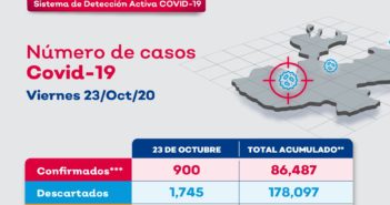 Jalisco rompe récord de casos en 1 día, en vísperas del botón de emergencias