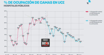Ocupación hospitalaria, nueva variable a estudiar en Jalisco