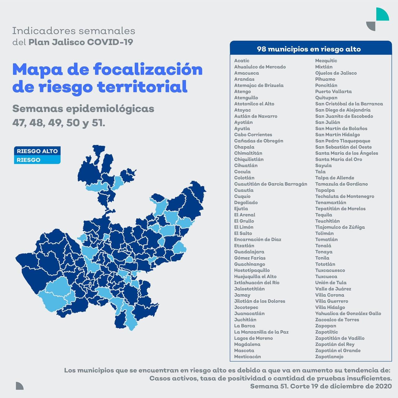 98 municipios de Jalisco están en riesgo alto de contagio 2 98 municipios de Jalisco están en riesgo alto de contagio