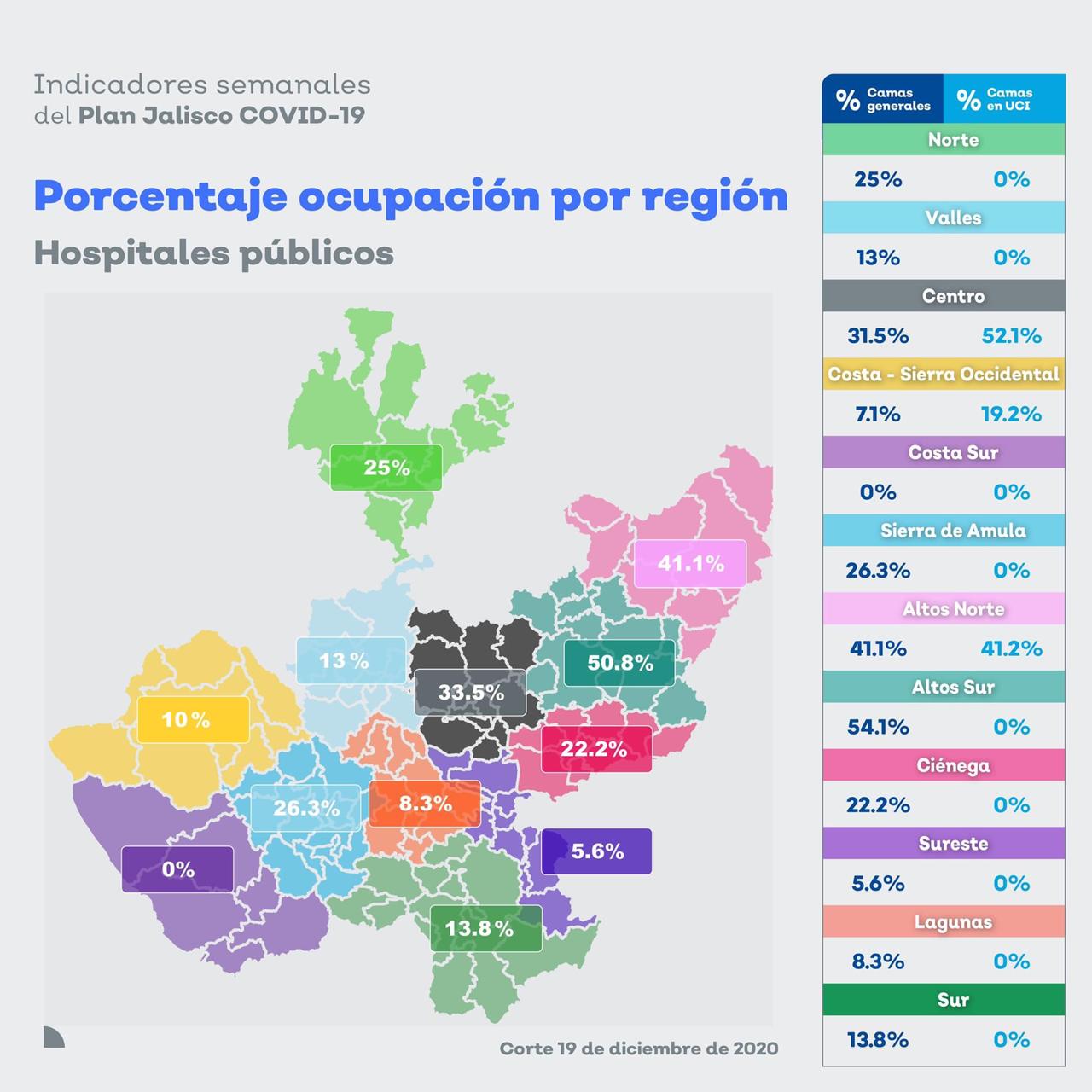 98 municipios de Jalisco están en riesgo alto de contagio 3 98 municipios de Jalisco están en riesgo alto de contagio